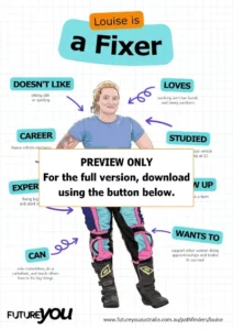 A preview image of a poster on being a 'fixer'. It says PREVIEW ONLY. For the full version, download using the button below.