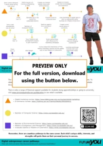 A preview image for a digital entrepreneur's career pathway sheet. It says PREVIEW ONLY. For the full version, download using the button below.