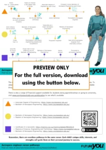 A preview image of an infographic sheet about an aerospace enginner's career pathway. It says PREVIEW ONLY. For the full version, download using the button below.
