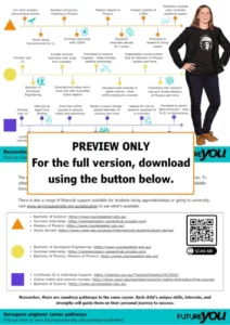 PREVIEW ONLY. For the full version, download using the button below. Thumbnail for Lisa's career pathway sheet.