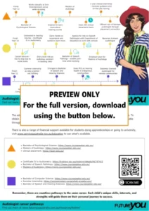 PREVIEW ONLY. For the full version, download using the button below. Thumbnail for Siobhan's career pathway sheet.