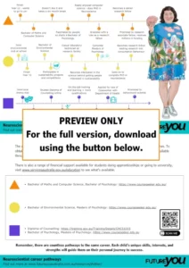 PREVIEW ONLY. For the full version, download using the button below. Sharna career pathway resource thumbnail.