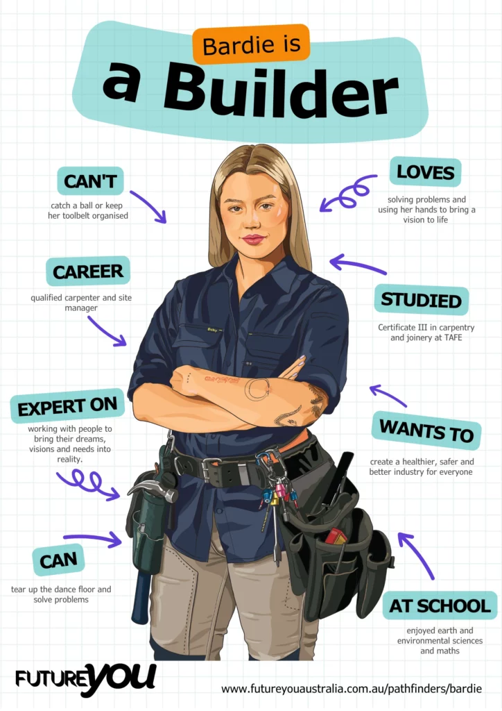Poster - Bardie