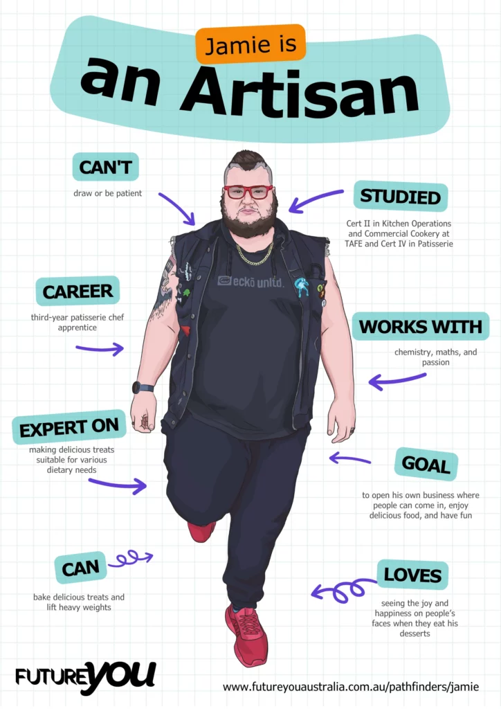Poster - Jamie