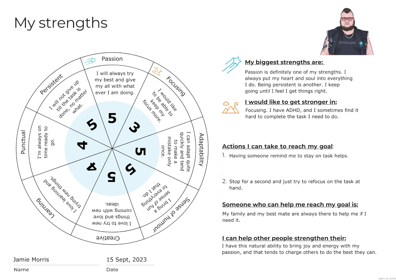 Jamie's strength wheel Jamie's strength wheel. There's a wheel with text inside which explores his strengths and weaknesses.