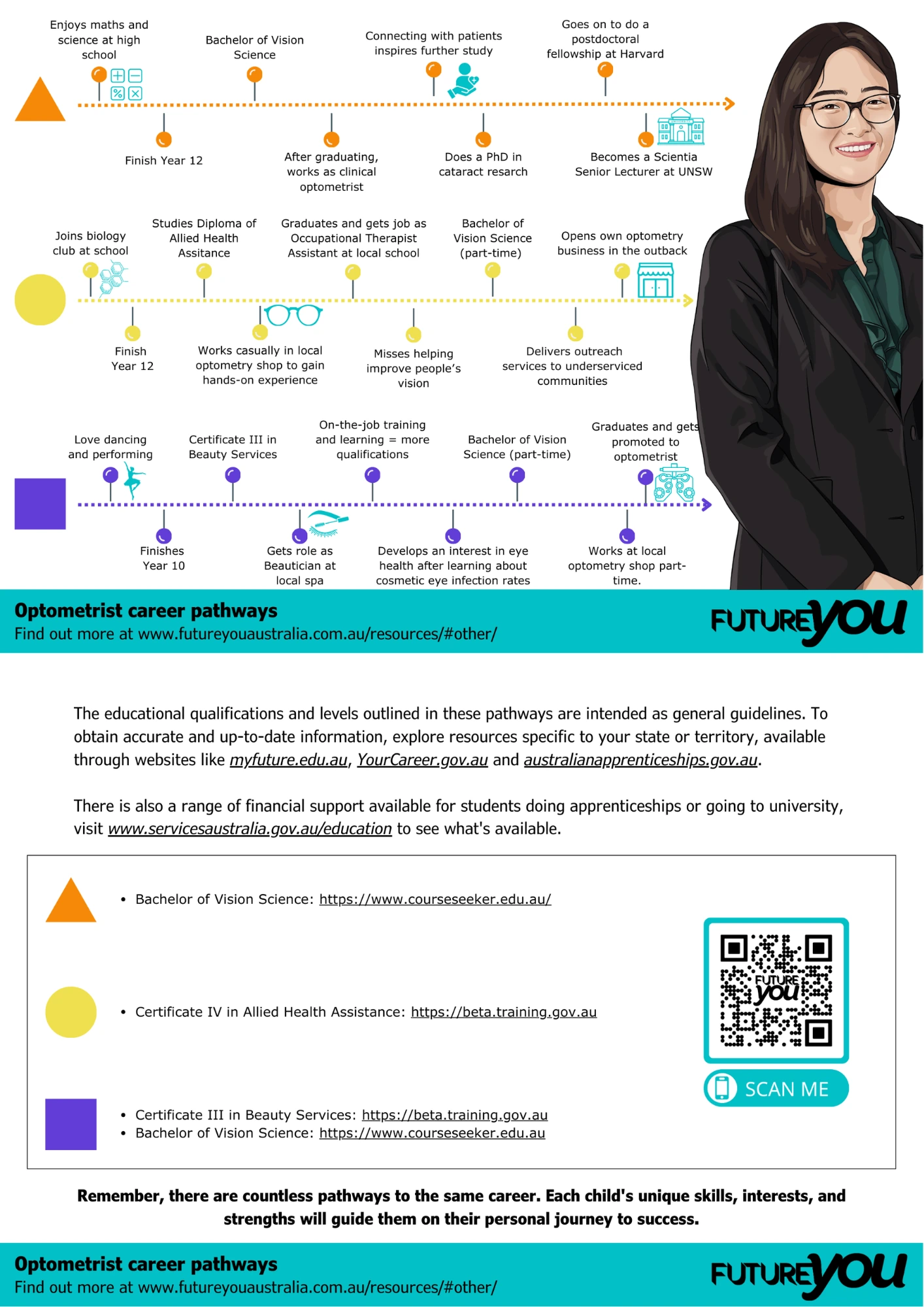 PREVIEW ONLY. For the full version, download using the button below. Thumbnail for Lisa's career pathway sheet.