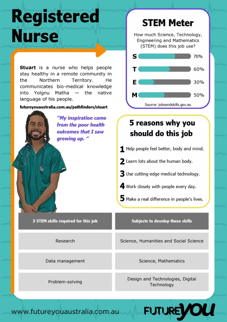 Career Info Sheet for kids - Stuart