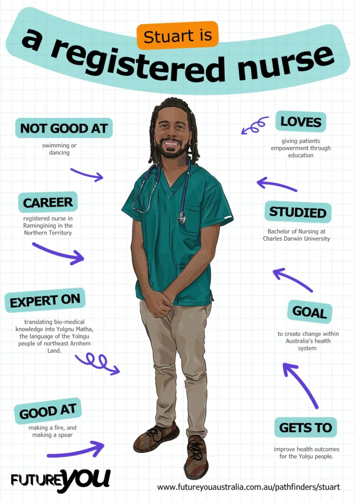 Poster - Stuart