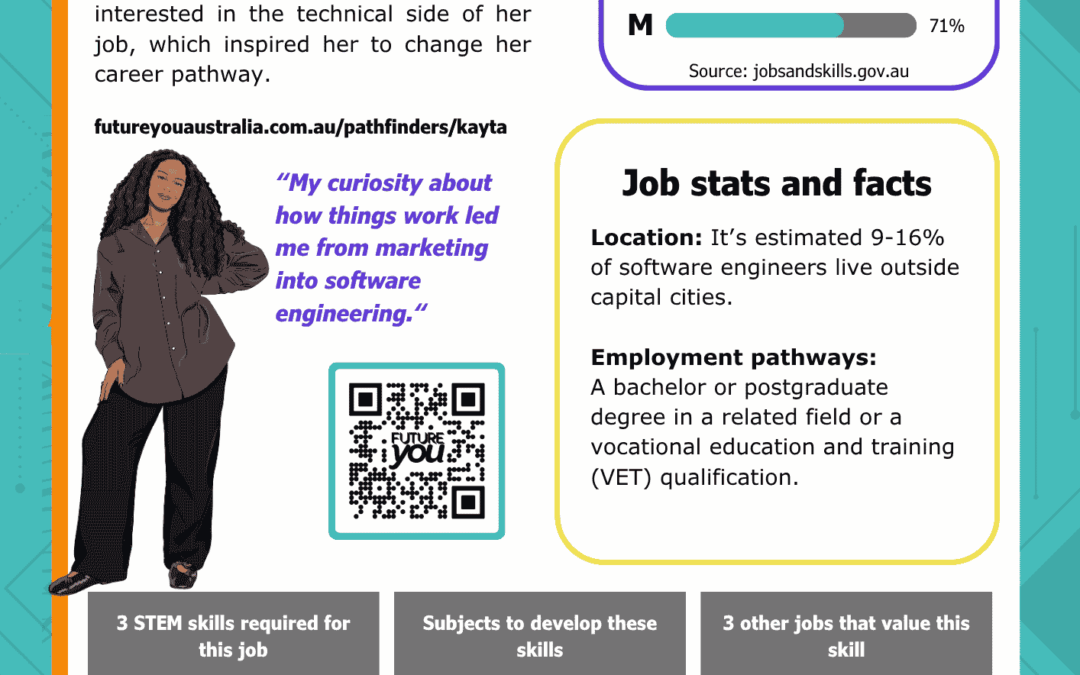 Career Information Sheet – Kayta