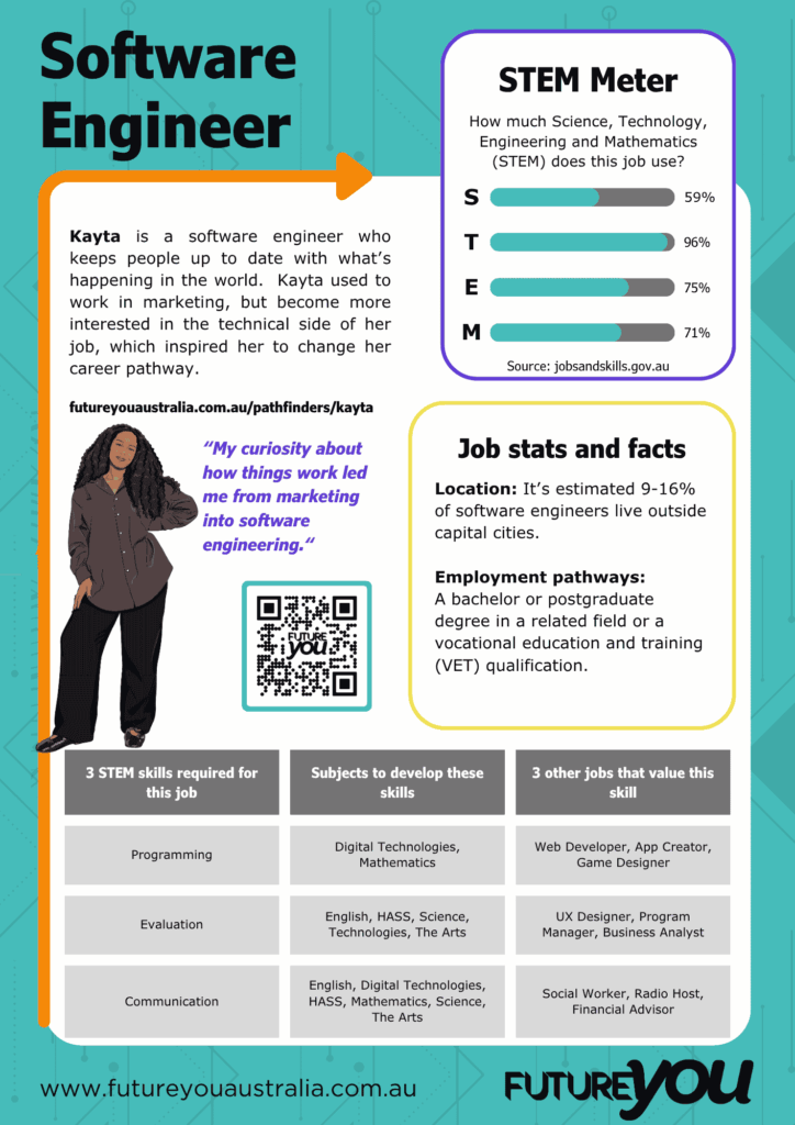 Career Information Sheet - Kayta