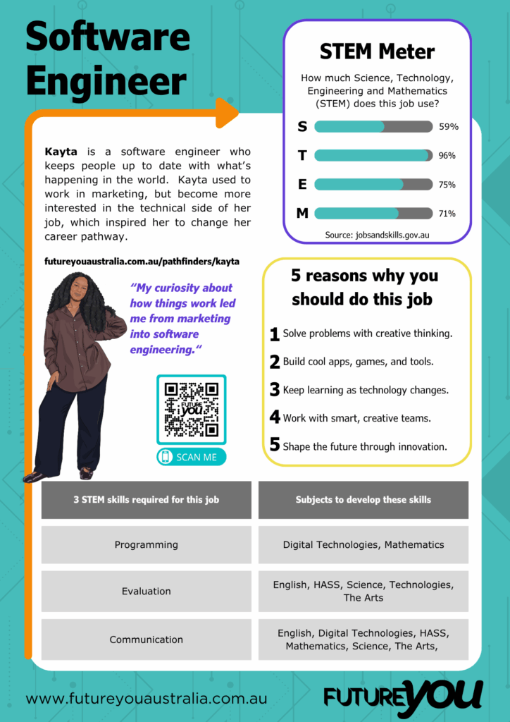 Career Info Sheet for kids - Kayta