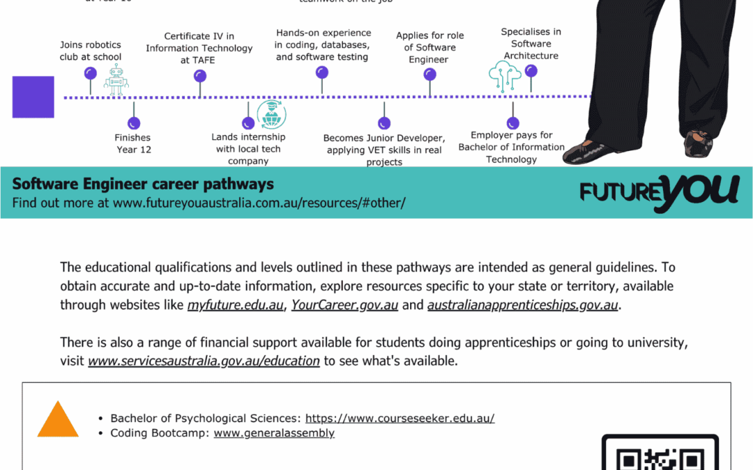 Career Pathway Infographic – Software Engineer ABC