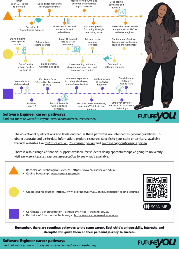 Career Pathway Infographic - Software Engineer ABC